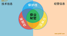 保密视频